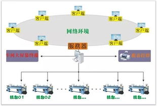 因?yàn)閷?zhuān)注，所以專(zhuān)業(yè) 元豐公司織造生產(chǎn)監(jiān)測(cè)管理系統(tǒng)的技術(shù)轉(zhuǎn)讓與價(jià)值