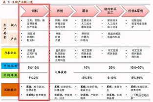 生豬產(chǎn)業(yè)中游崛起 飼料行業(yè)如何駕馭風(fēng)險(xiǎn)與技術(shù)變革