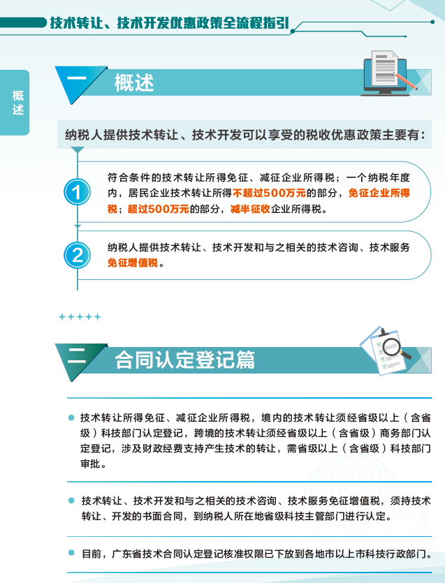 技術(shù)轉(zhuǎn)讓與技術(shù)開(kāi)發(fā)優(yōu)惠政策全流程指引 企業(yè)管理與會(huì)計(jì)實(shí)務(wù)解析